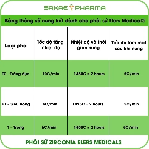 Bảng thông số nung kết dành cho phôi sứ Zirconia Elers Medical