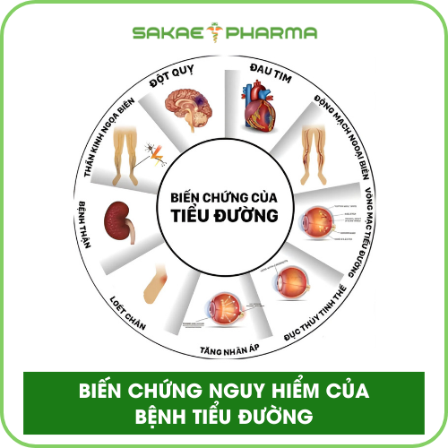 Biến chứng nguy hiểm của bệnh tiểu đường