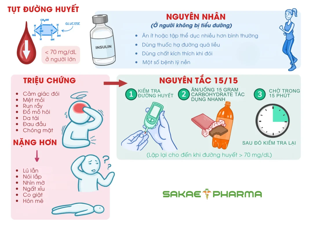 Nguyên nhân gây tụt đường huyết