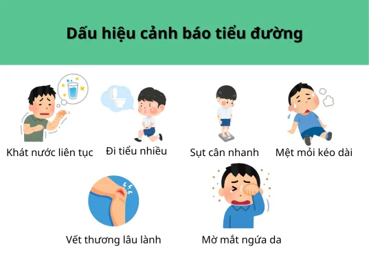 Dấu hiệu cảnh báo tiểu đường sớm