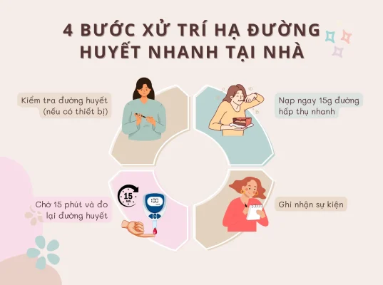 4 bước xư trí hạ đường huyết nhanh tại nhà