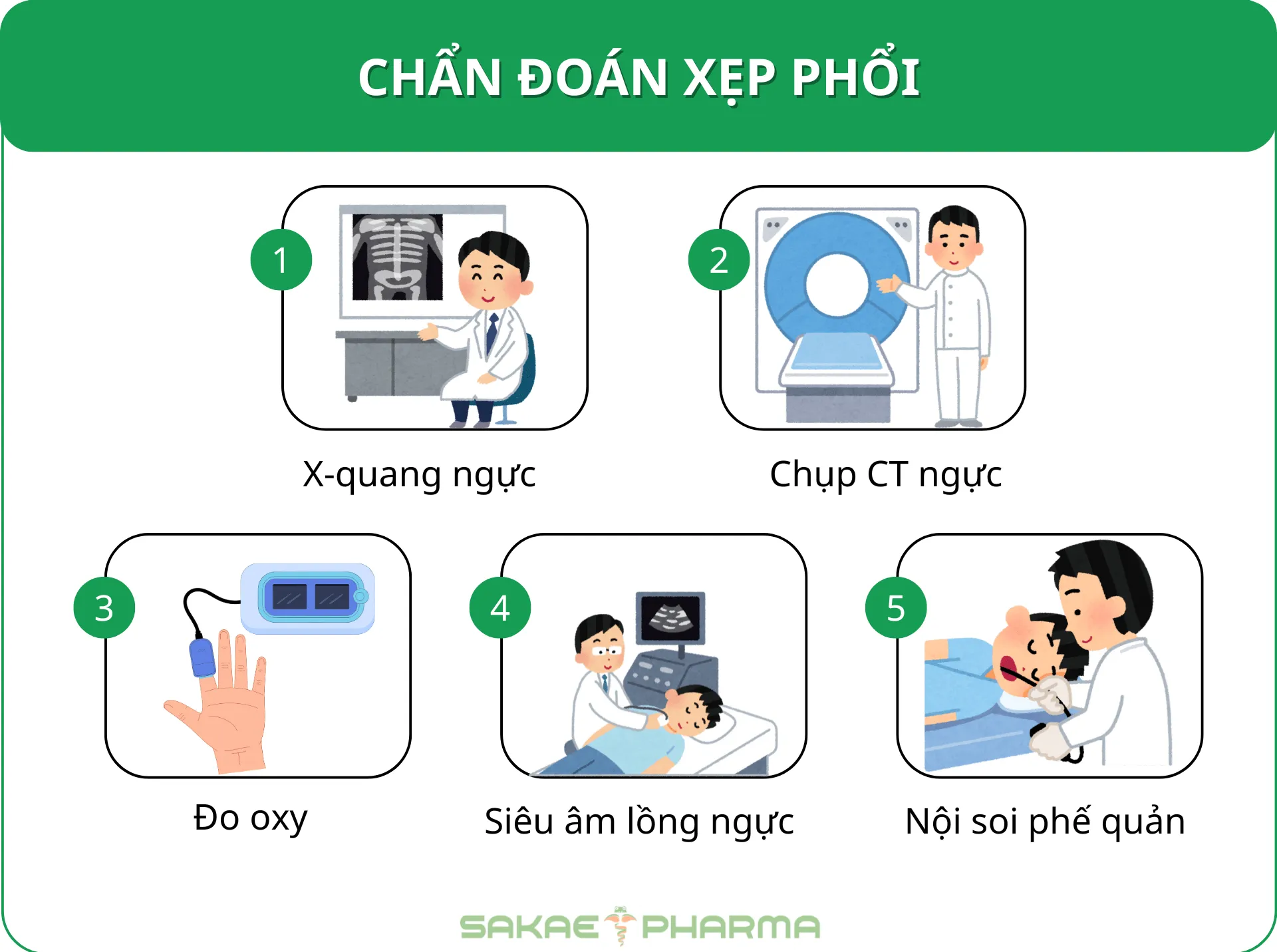 Chẩn đoán xẹp phổi