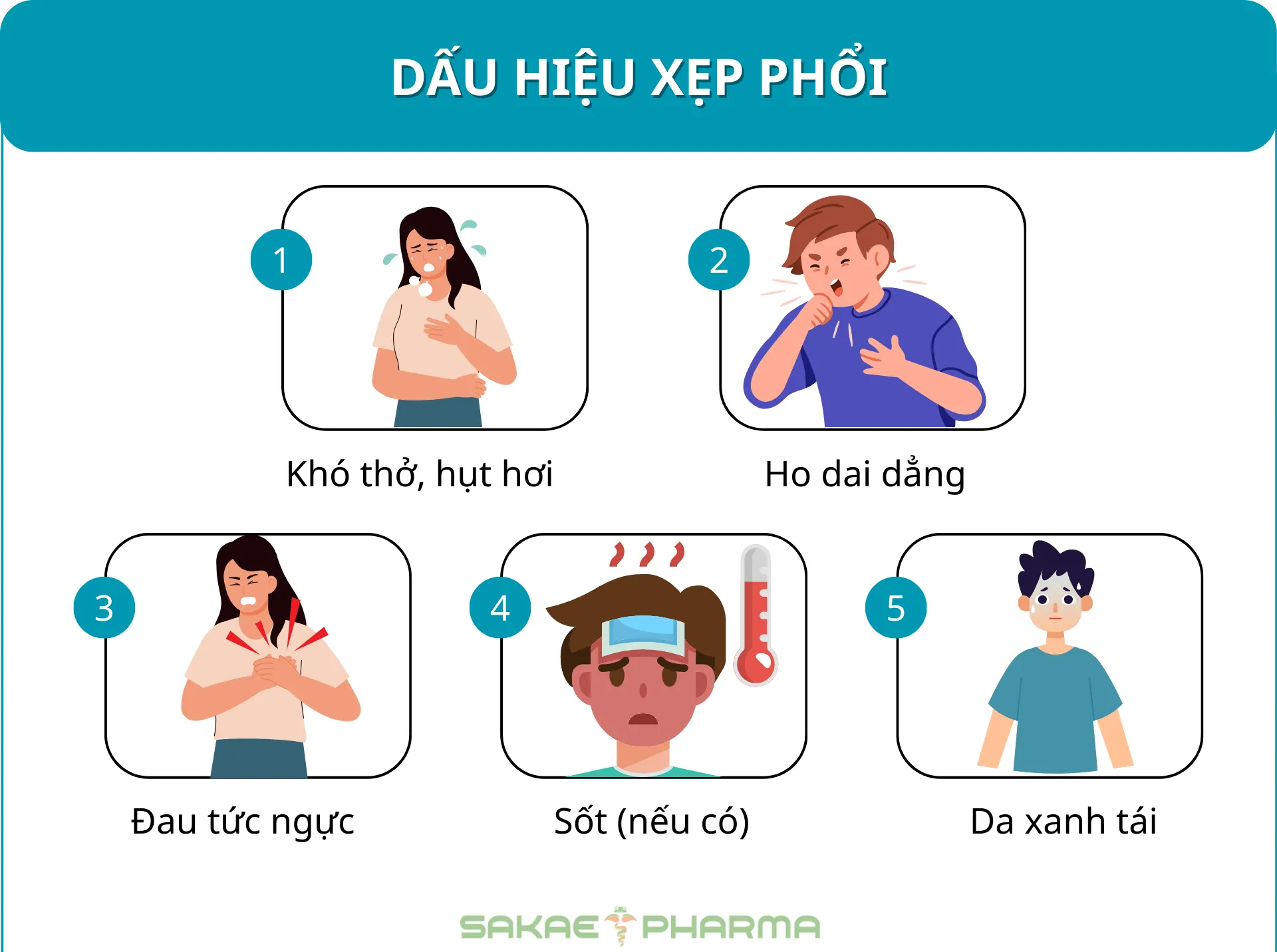 Dấu hiệu xẹp phổi