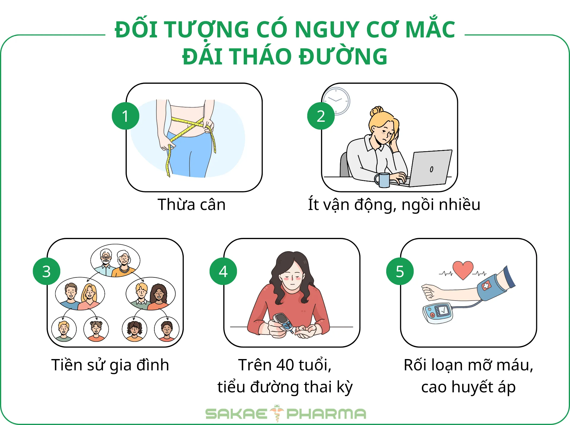 Bệnh tiểu đường có lây không