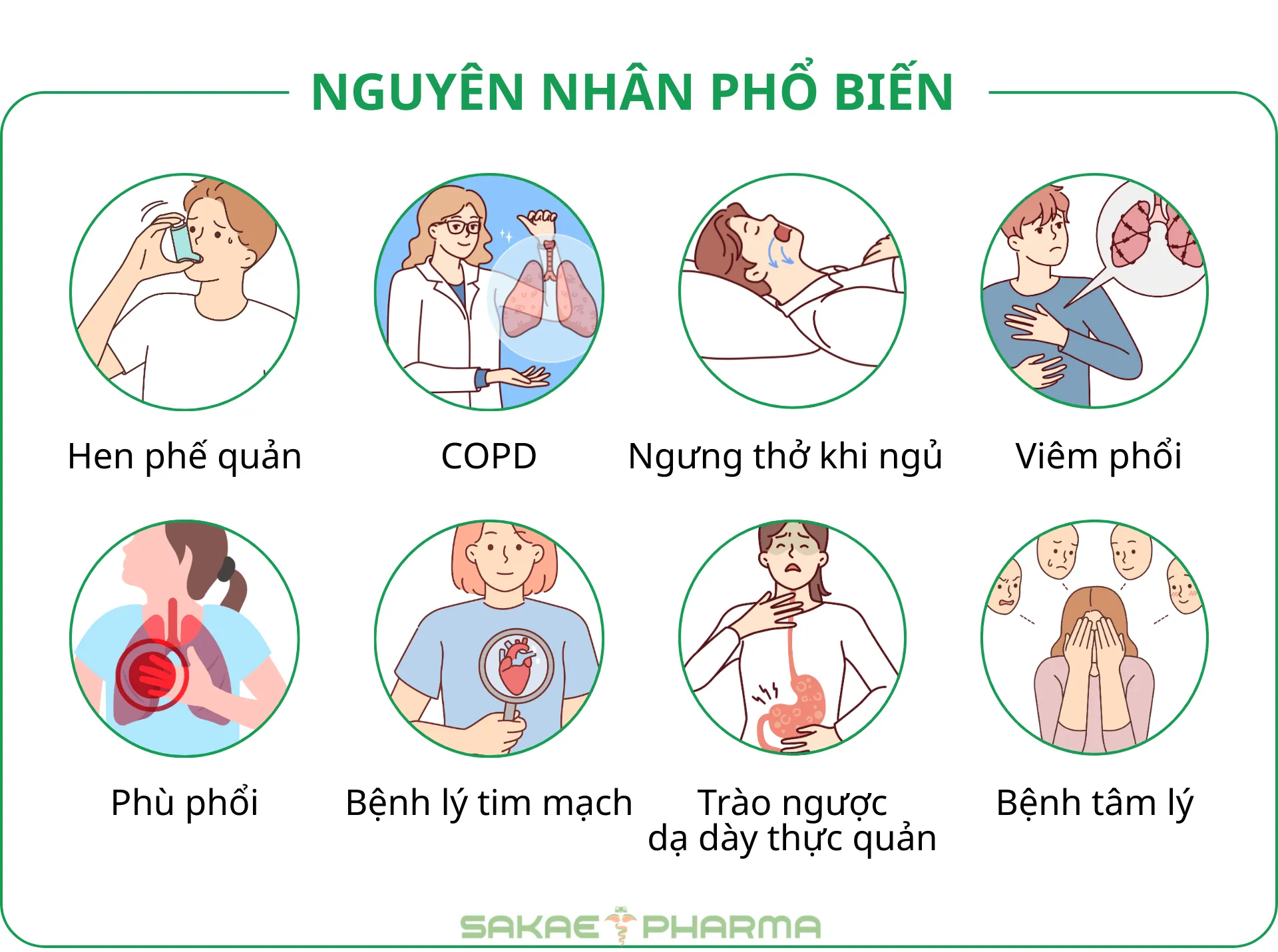 Nguyên nhân phổ biến dẫn đến bị khó thở khi nằm ngủ
