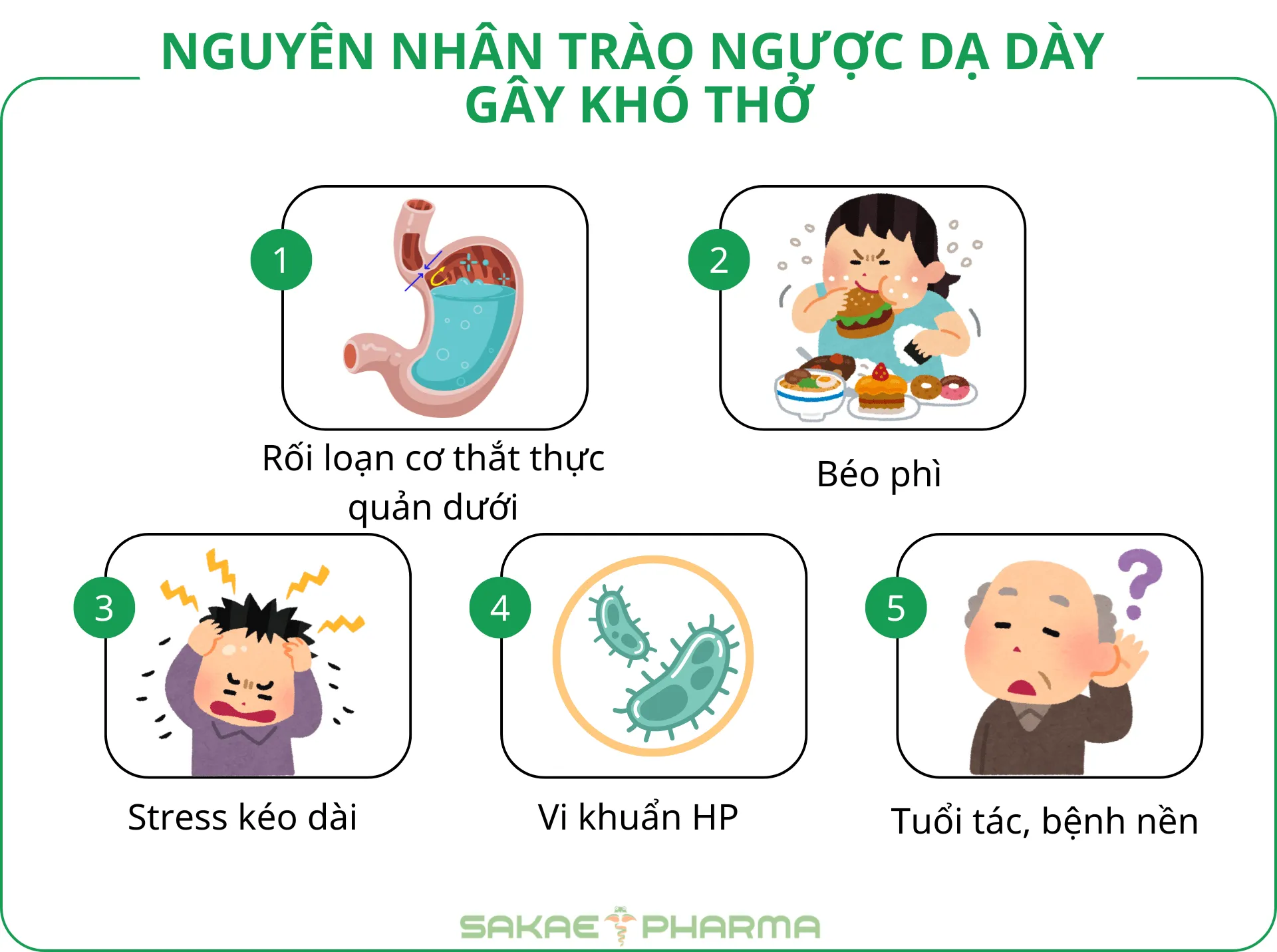 Nguyên nhân trào ngược dạ dày gây khó thở