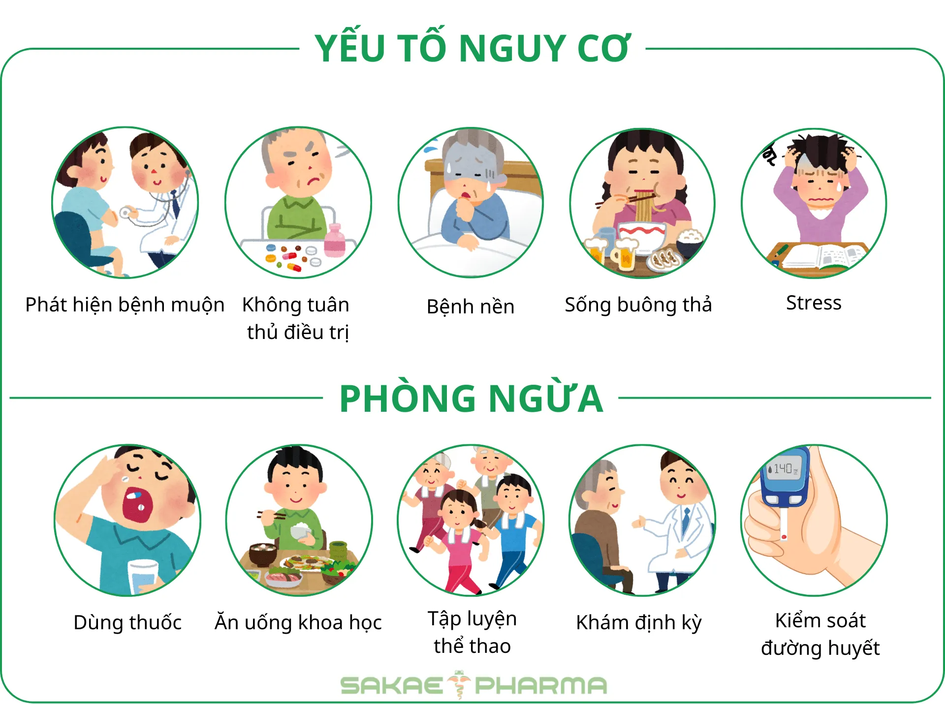 Yếu tố nguy cơ và phòng ngừa hậu quả bệnh tiểu đường