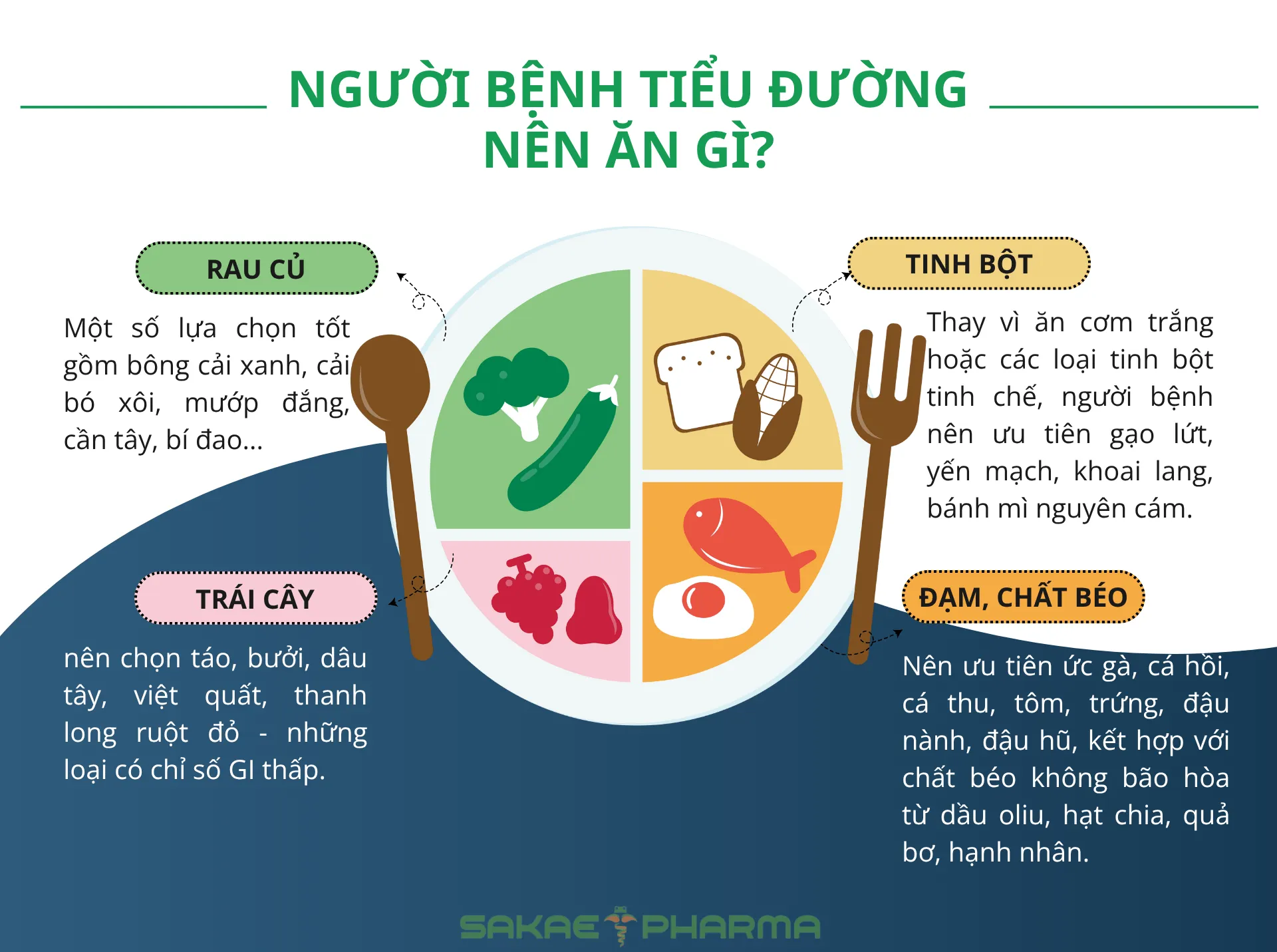 Bệnh tiểu đường nên ăn gì
