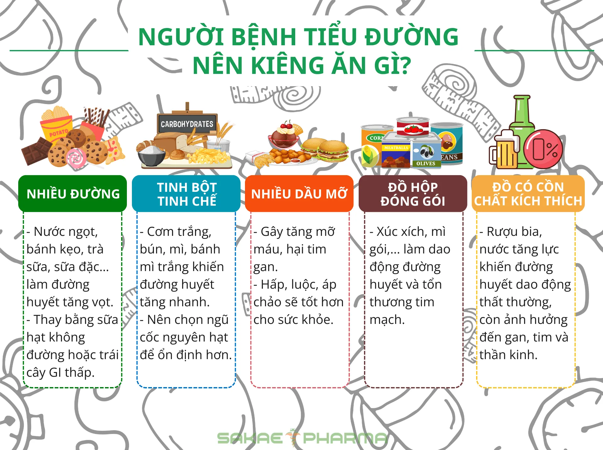 Bệnh tiểu đường nên ăn gì