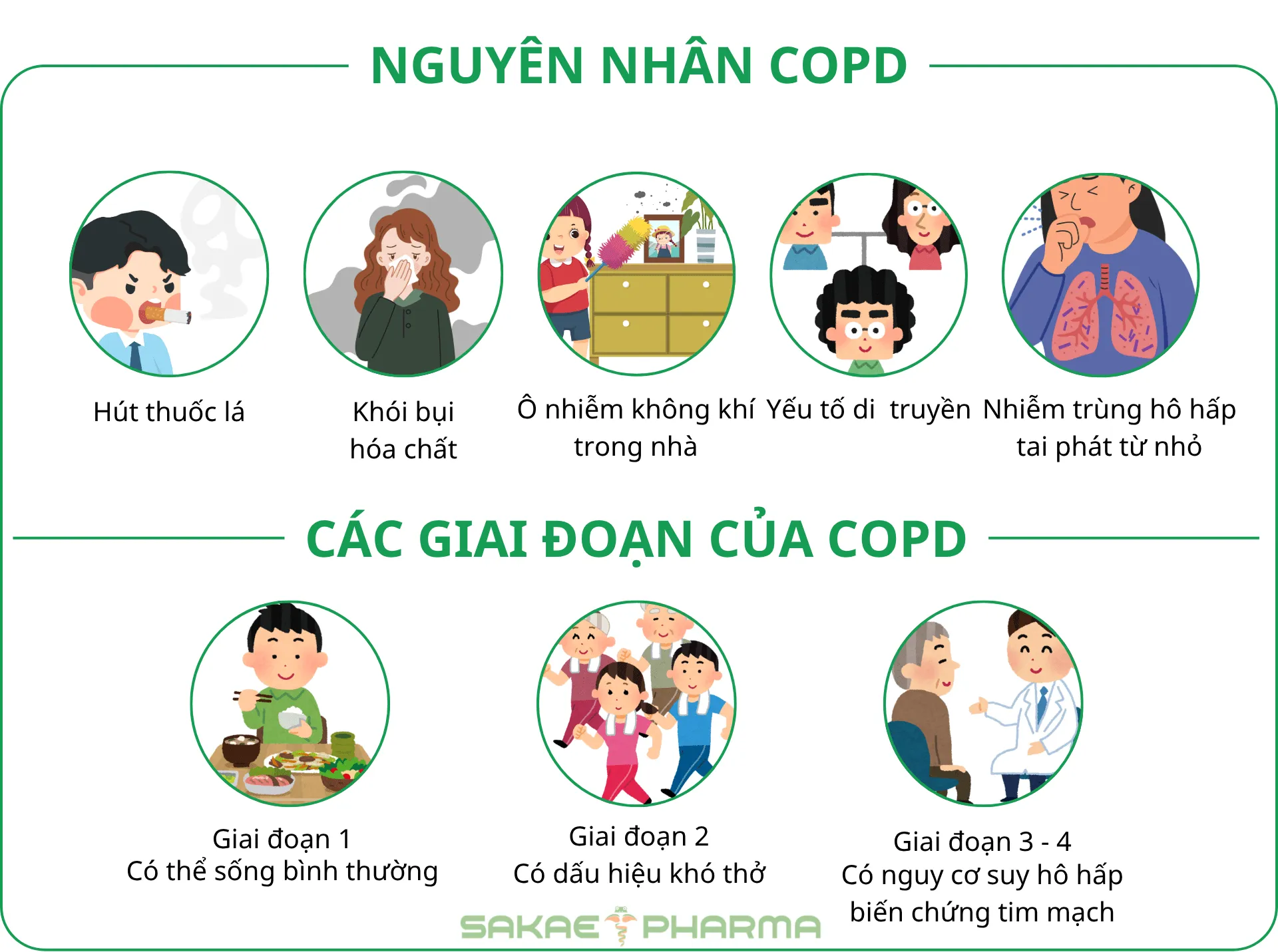 tắc nghẽn phổi mãn tính sống được bao lâu