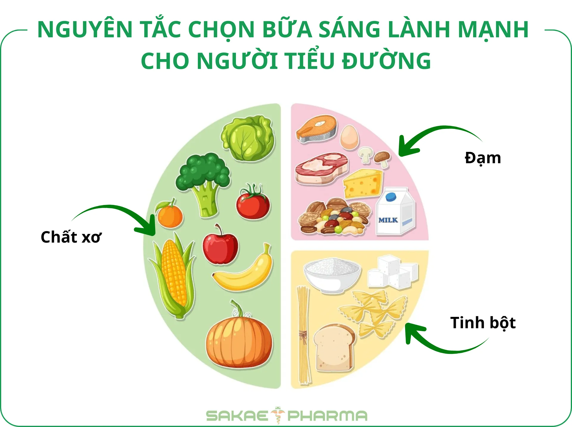 bữa sáng cho người tiểu đường