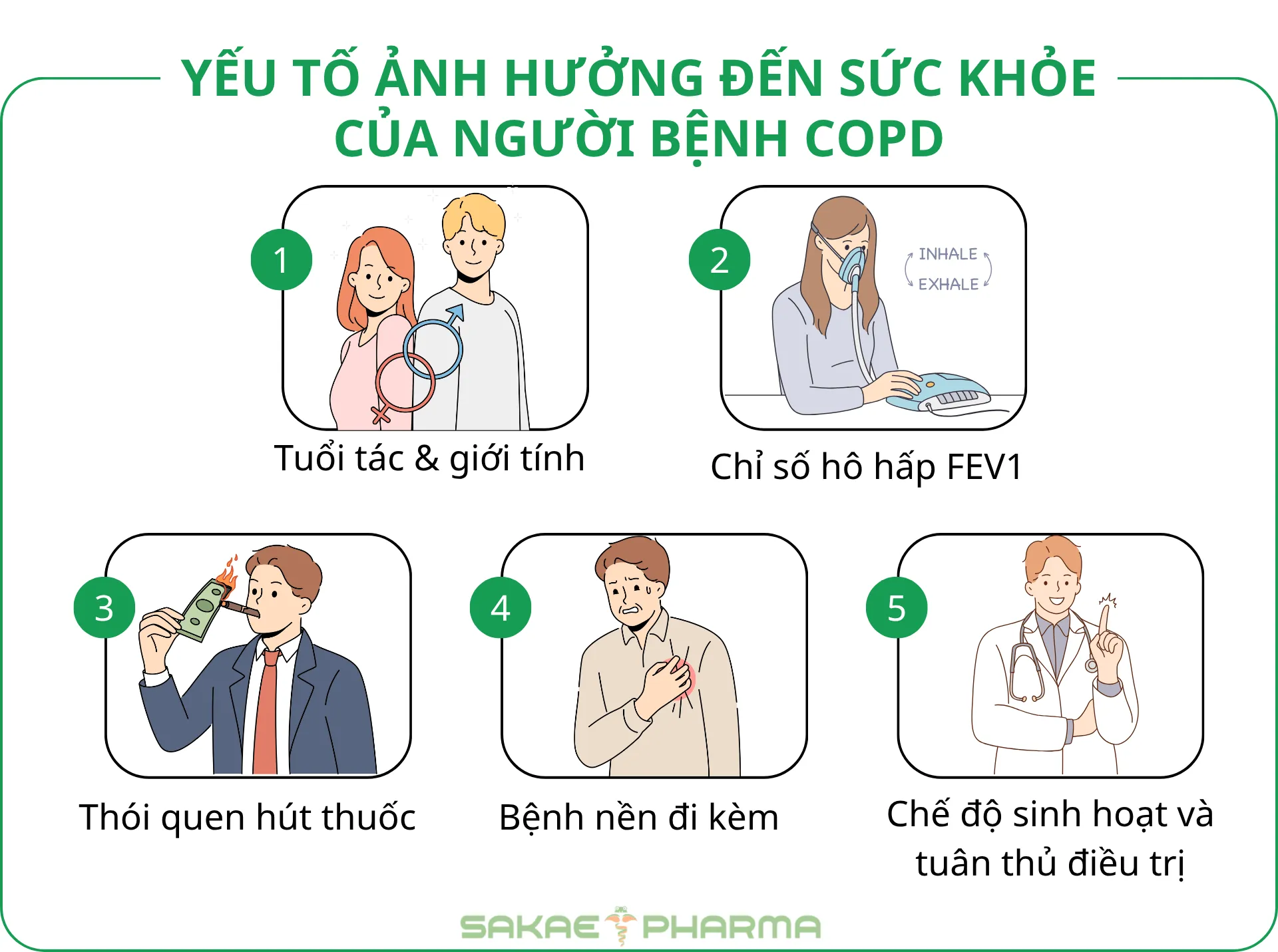 tắc nghẽn phổi mãn tính sống được bao lâu