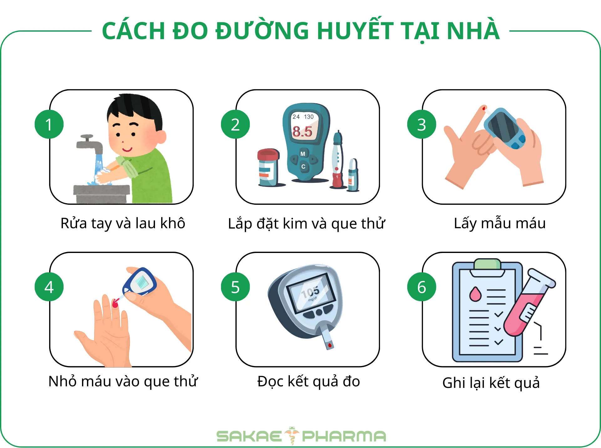 Chỉ số đường huyết lúc đói