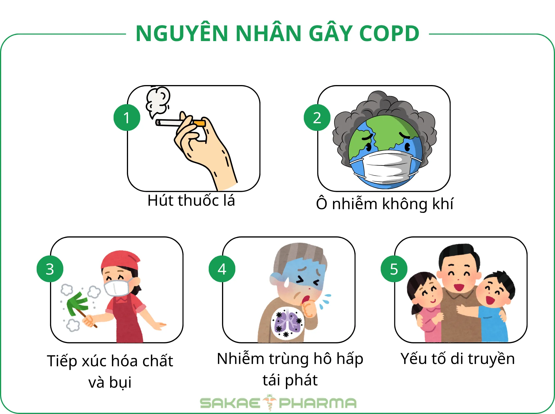 Bệnh phổi tắc nghẽn mãn tính là gì