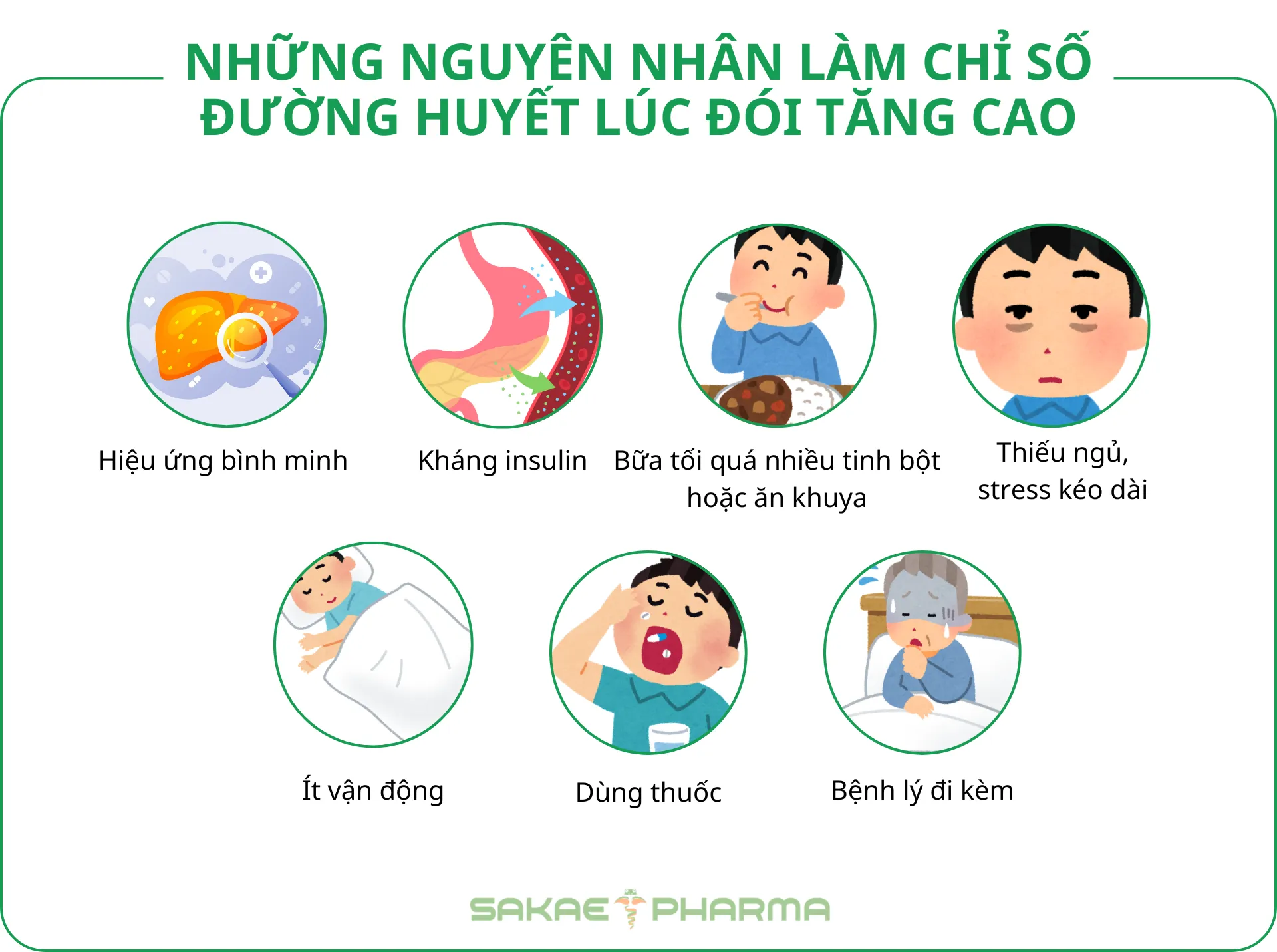 Chỉ số đường huyết lúc đói