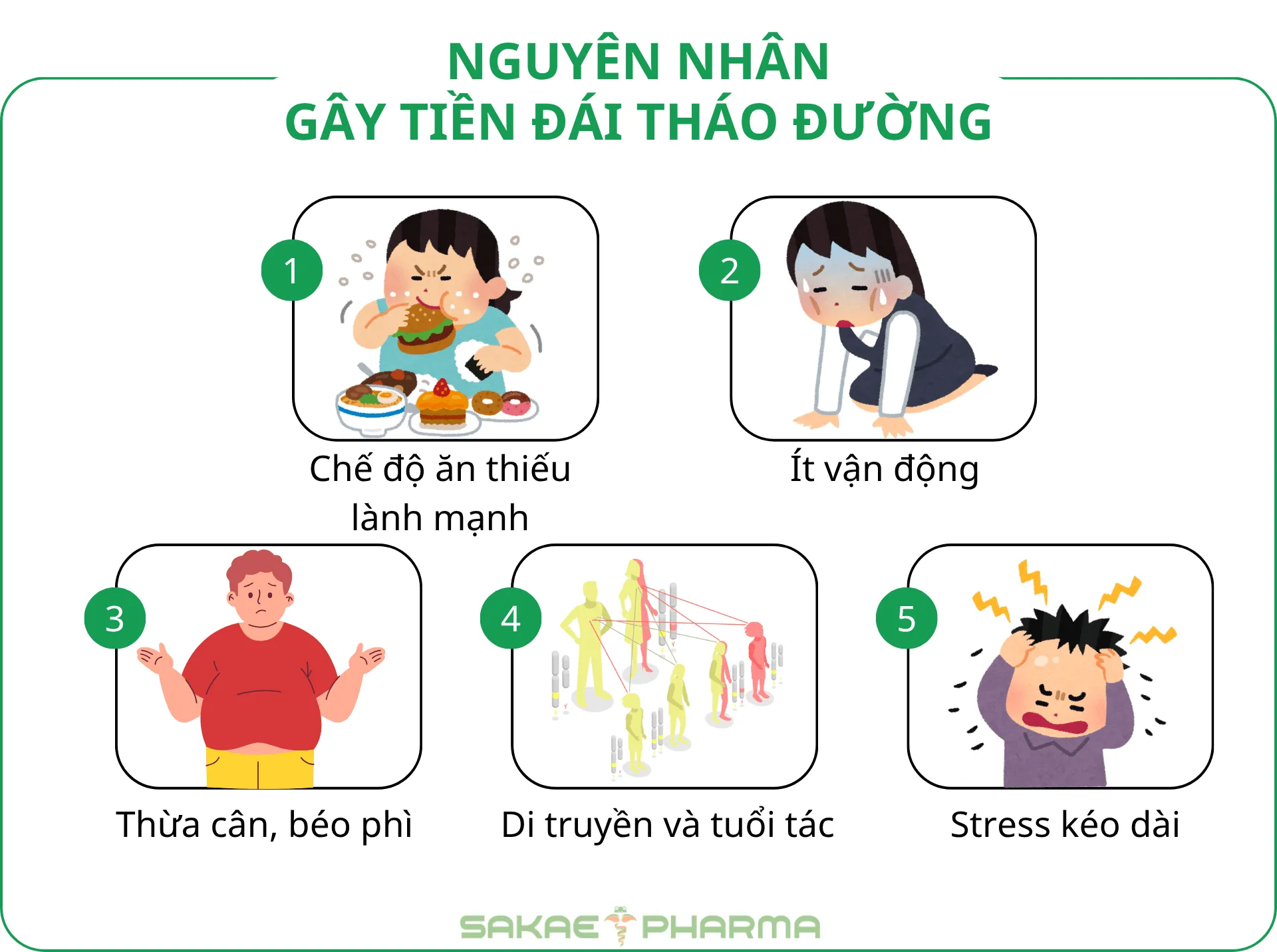 Nguyên nhân bị tiền đái tháo đường