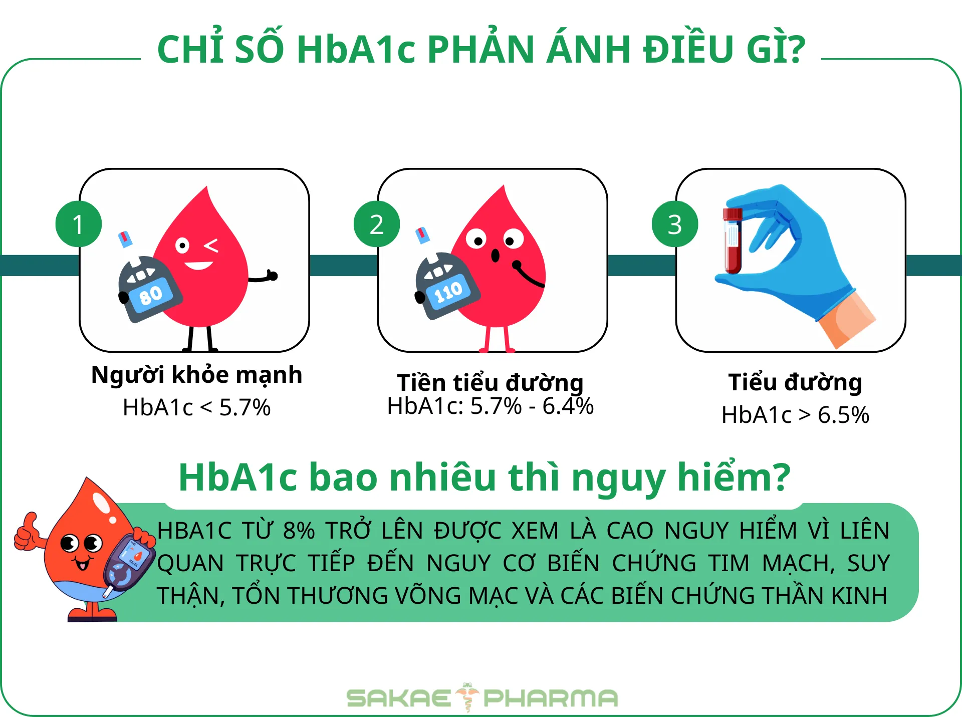 Chỉ số HbA1c bao nhiêu là tiểu đường