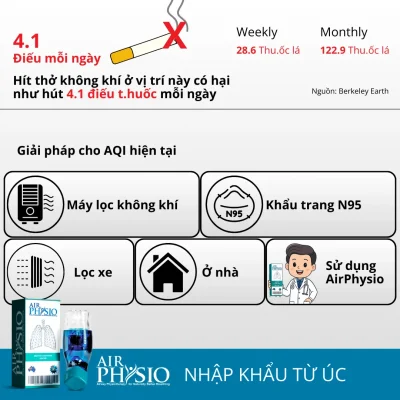 tác hại của ô nhiễm không khí