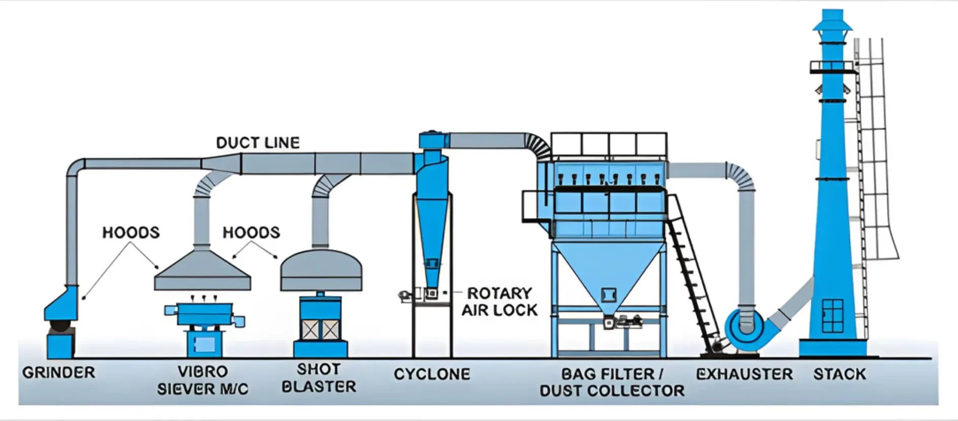 biện pháp khắc phục ô nhiễm không khí