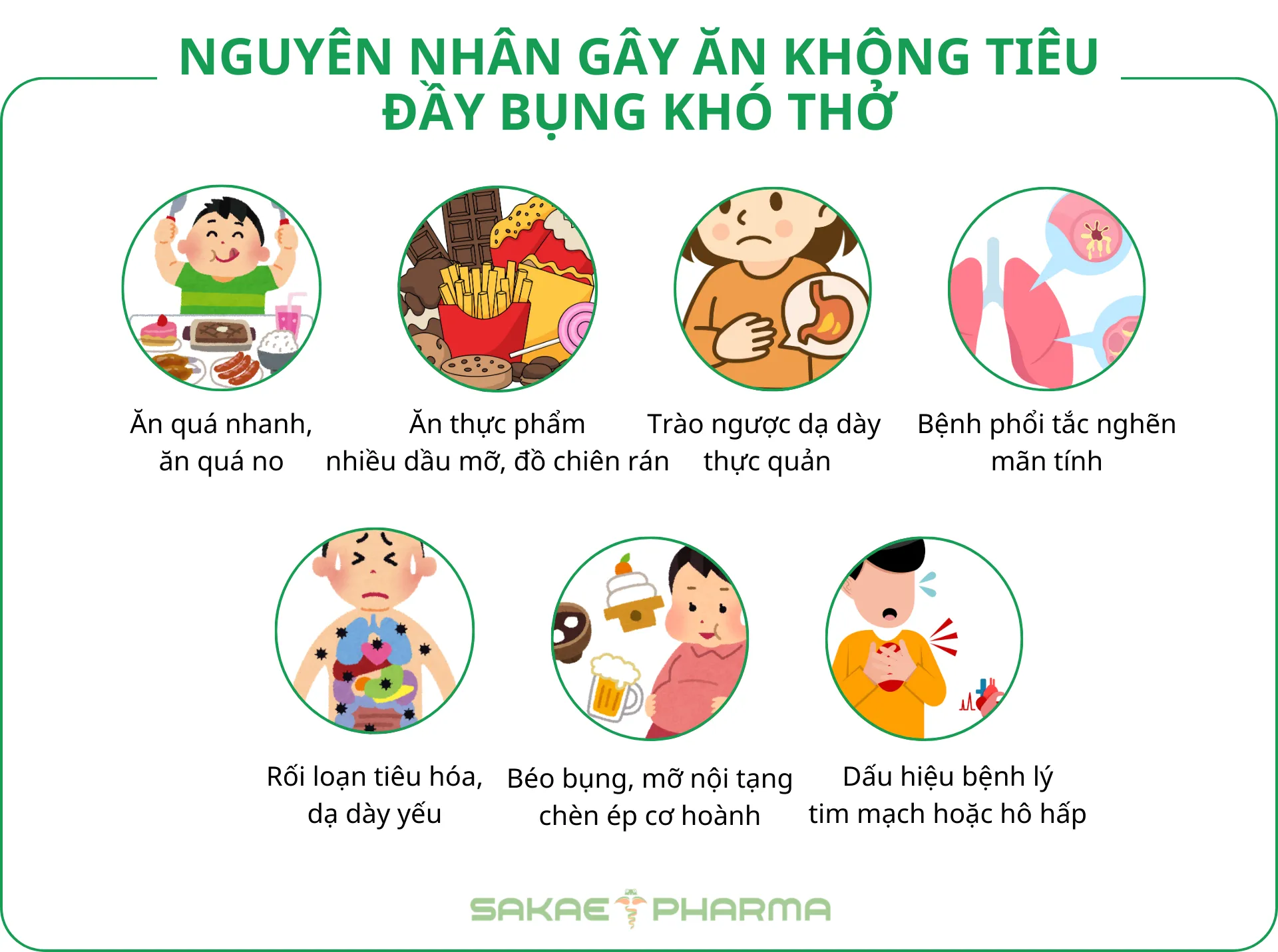 ăn không tiêu đầy bụng khó thở
