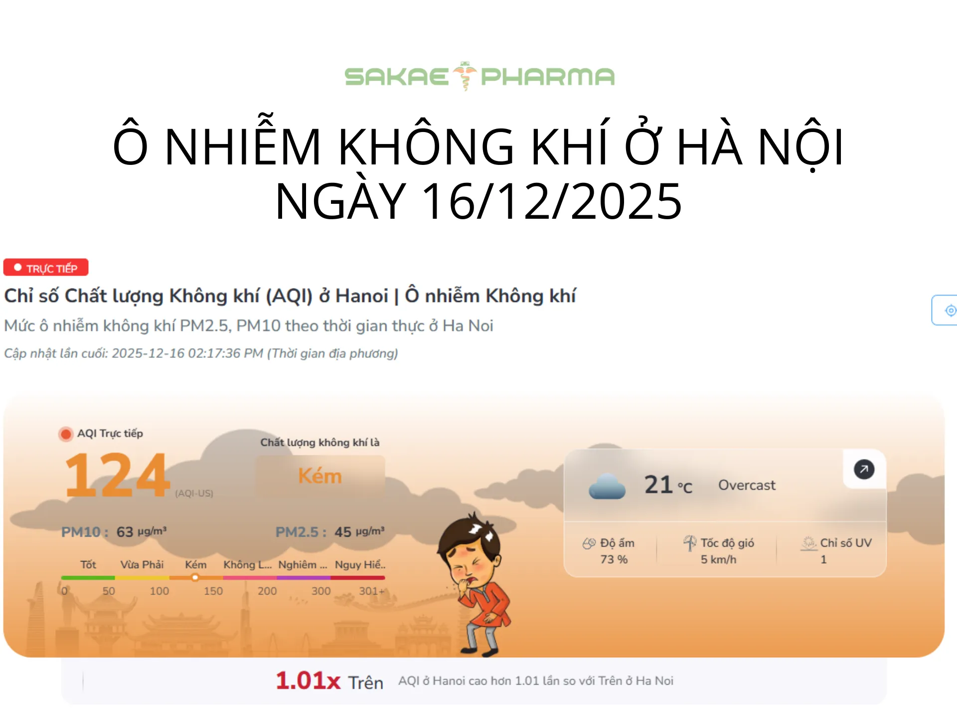 chỉ số ô nhiễm không khí hà nội hôm nay