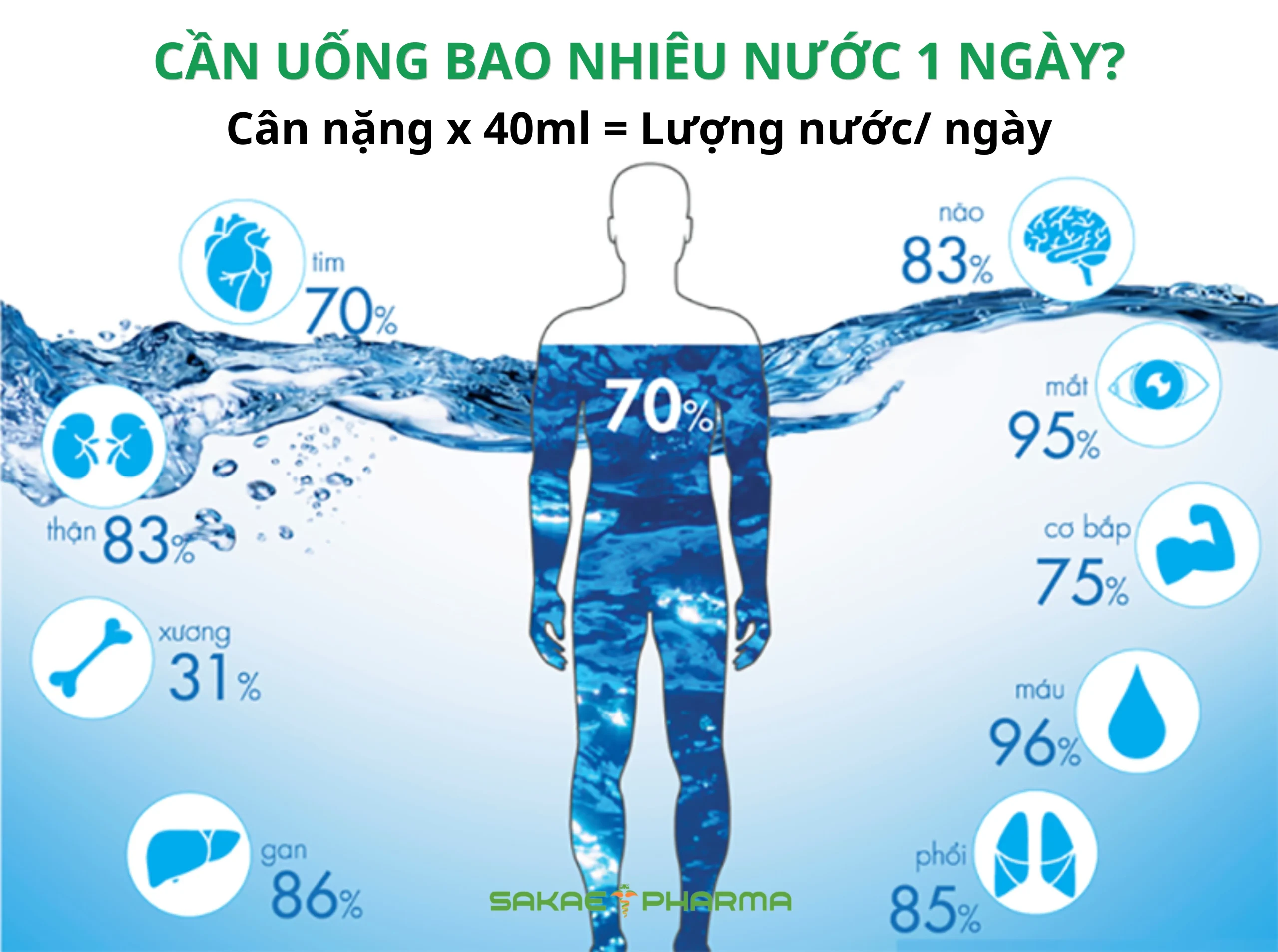 bệnh tiểu đường có nên uống nhiều nước