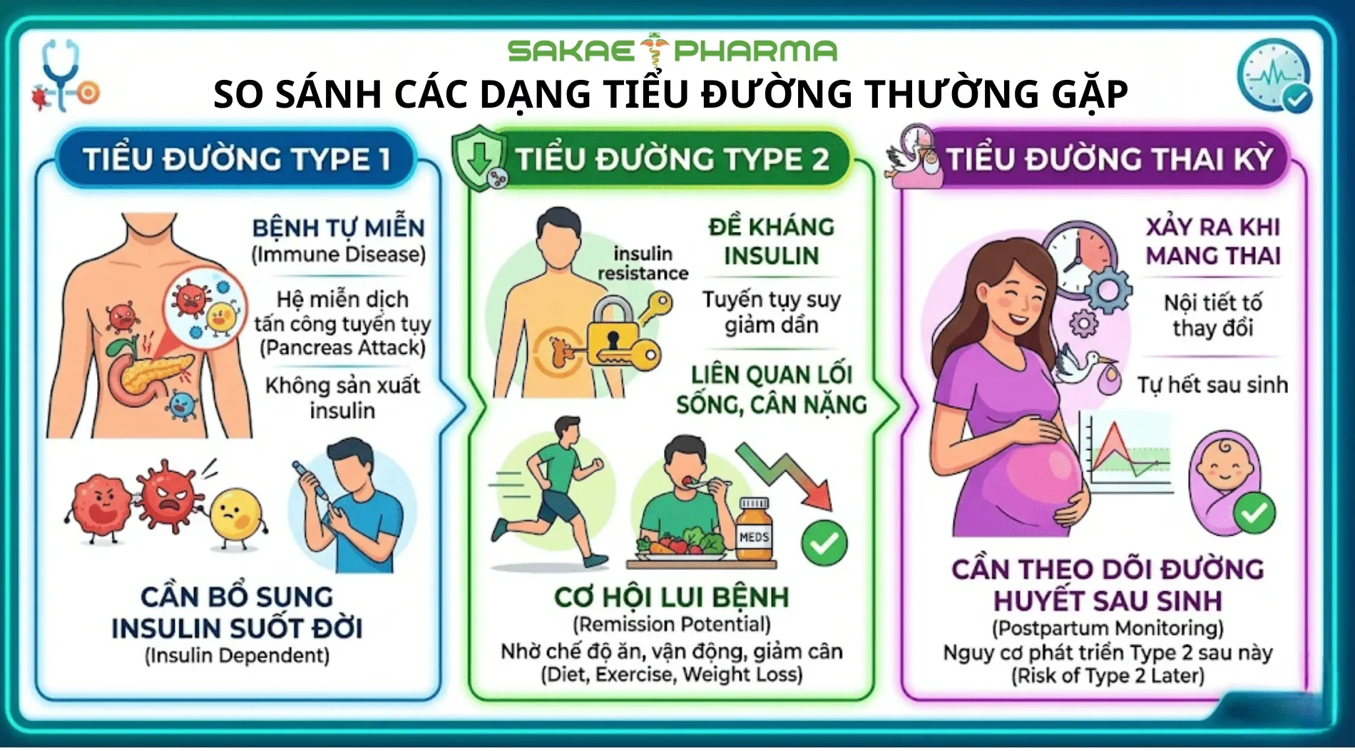 trị bệnh tiểu đường tận gốc