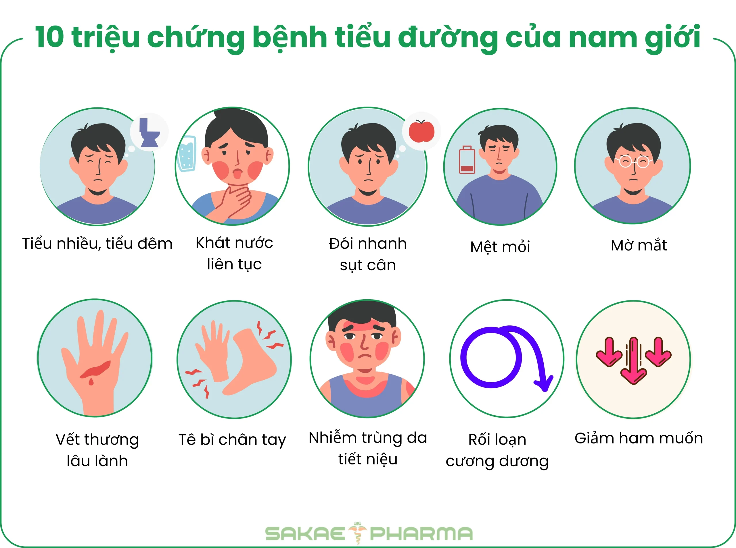 triệu chứng bệnh tiểu đường của nam giới