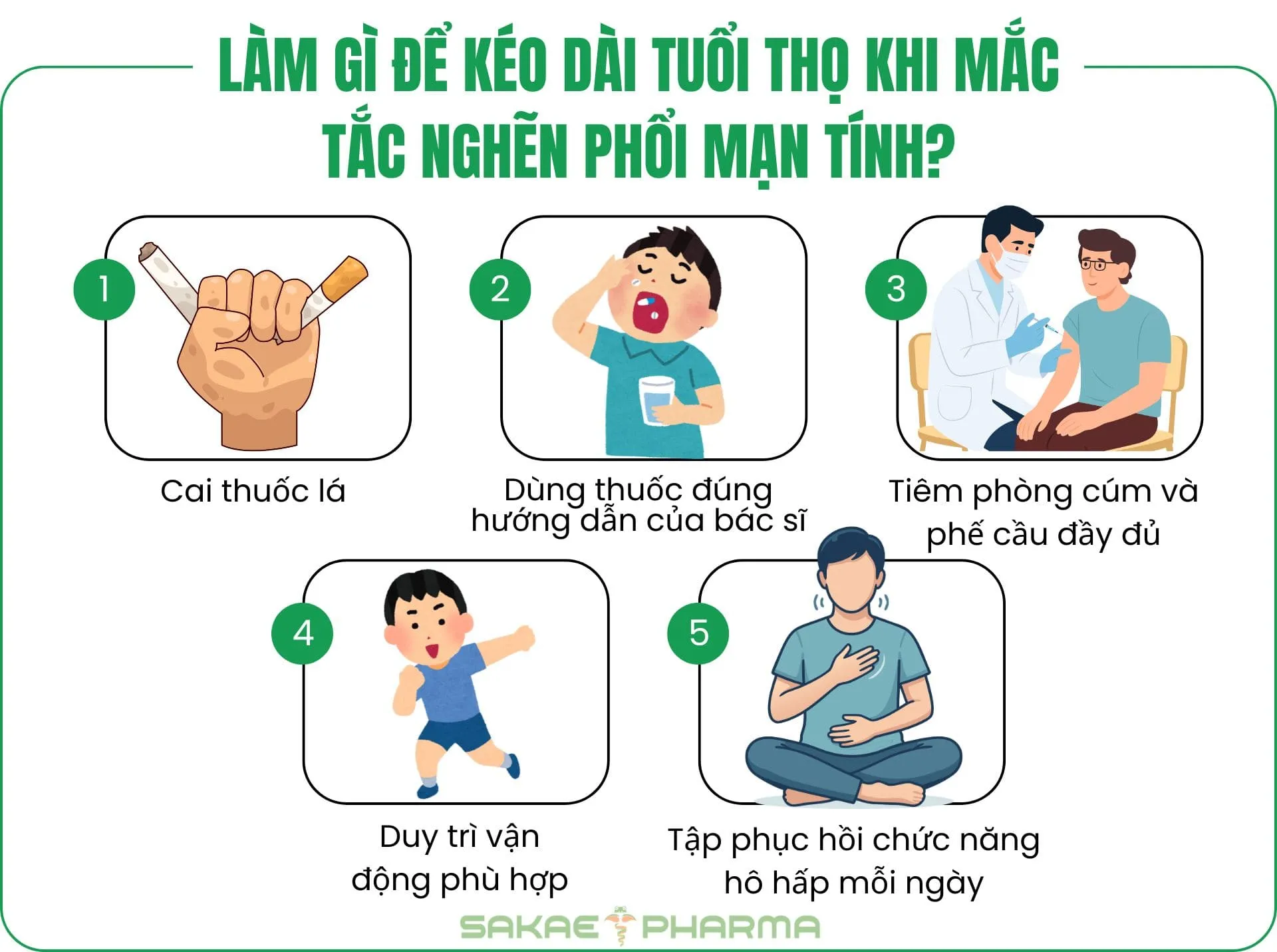 tắc nghẽn phổi mạn tính sống được bao lâu