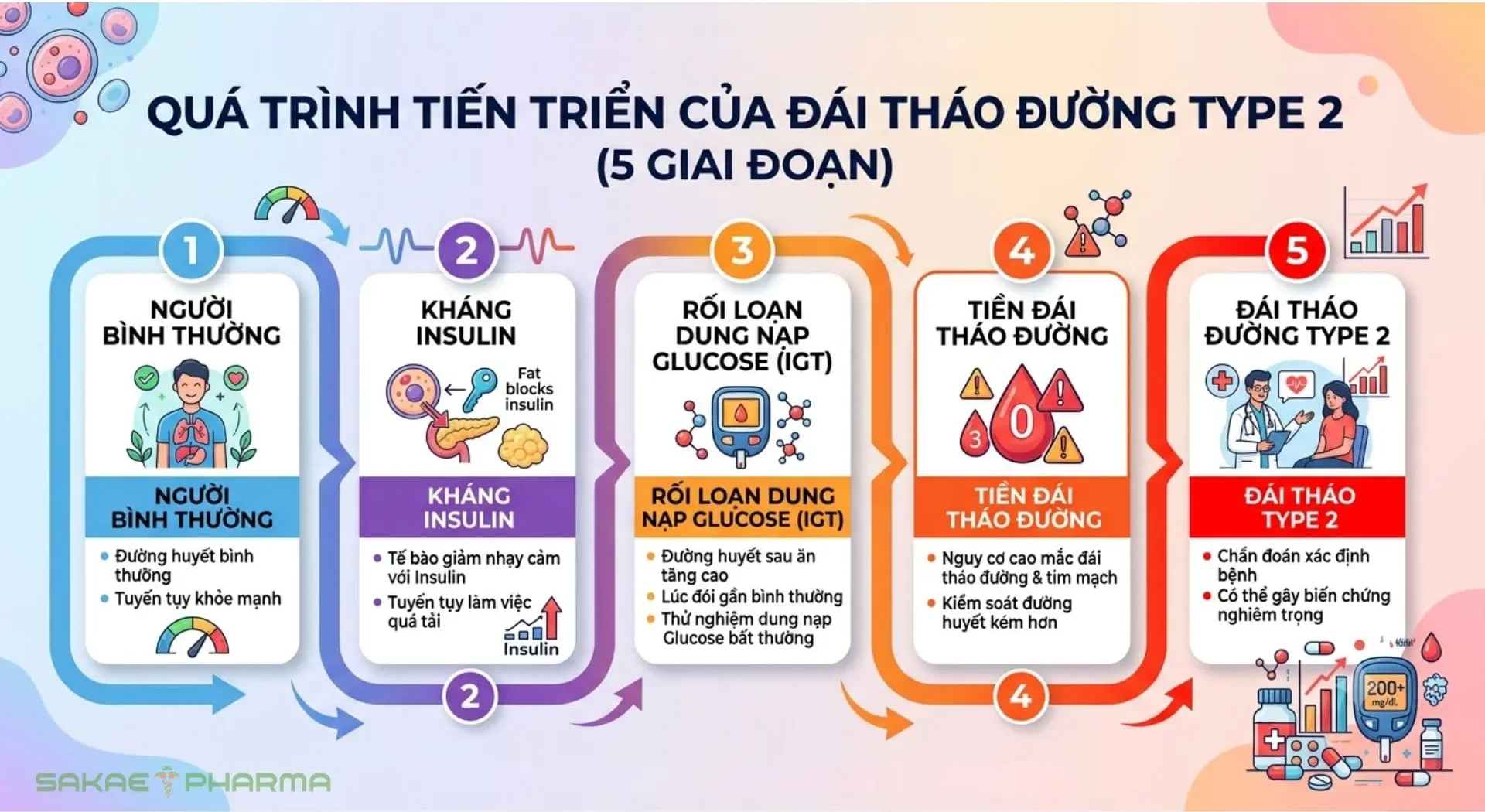 rối loạn dung nạp glucose