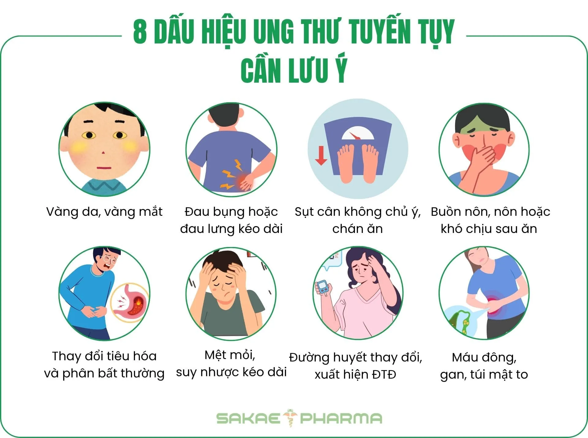 dấu hiệu ung thư tuyến tụy