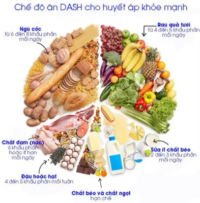 đái tháo đường gây tăng huyết áp