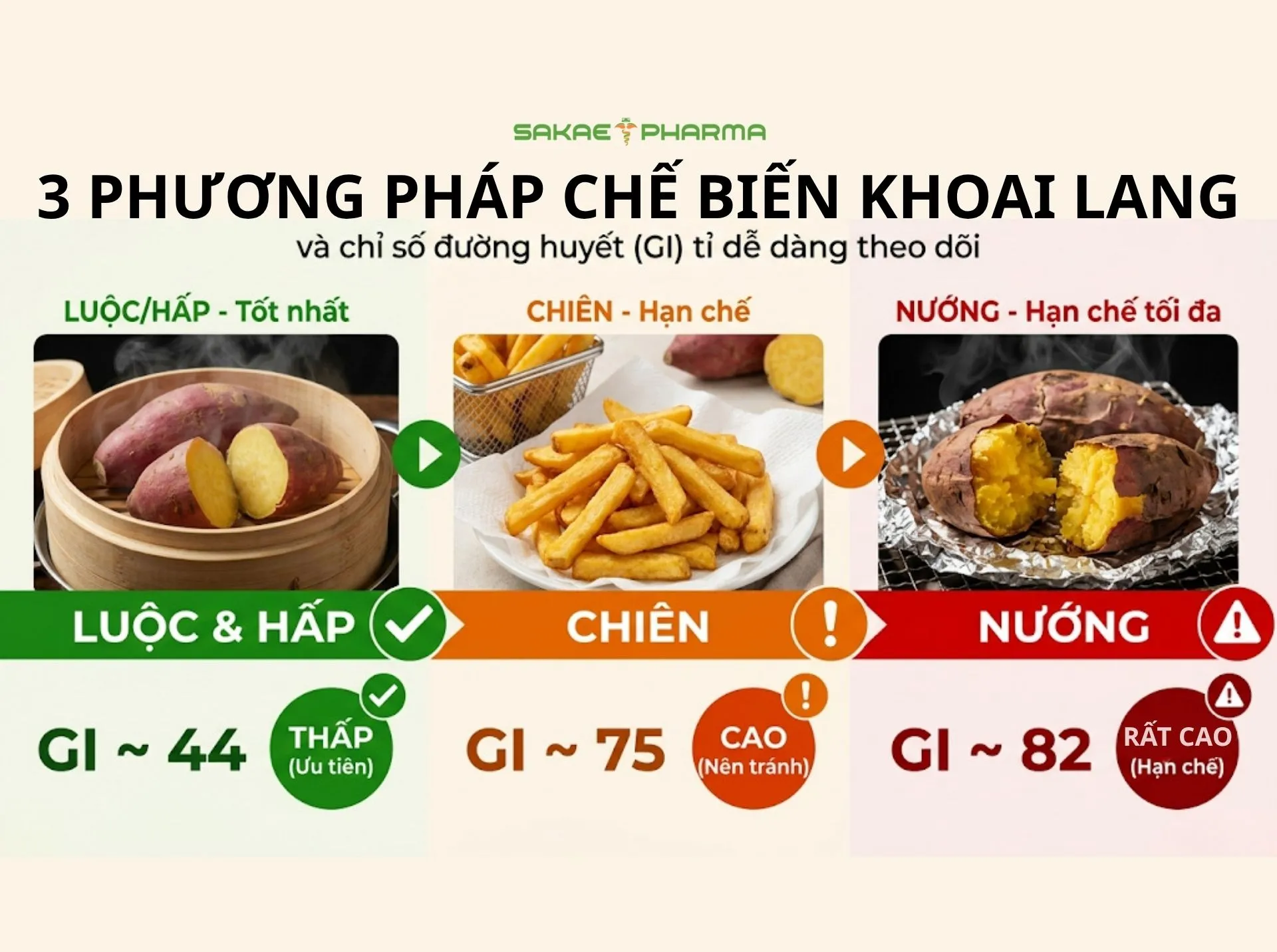 phương pháp chế biến khoai lang và chỉ số GI