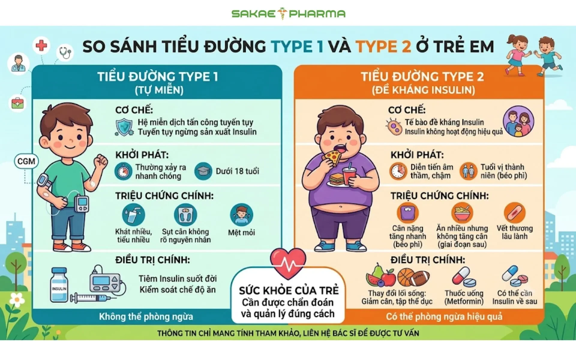 tiểu đường ở trẻ em