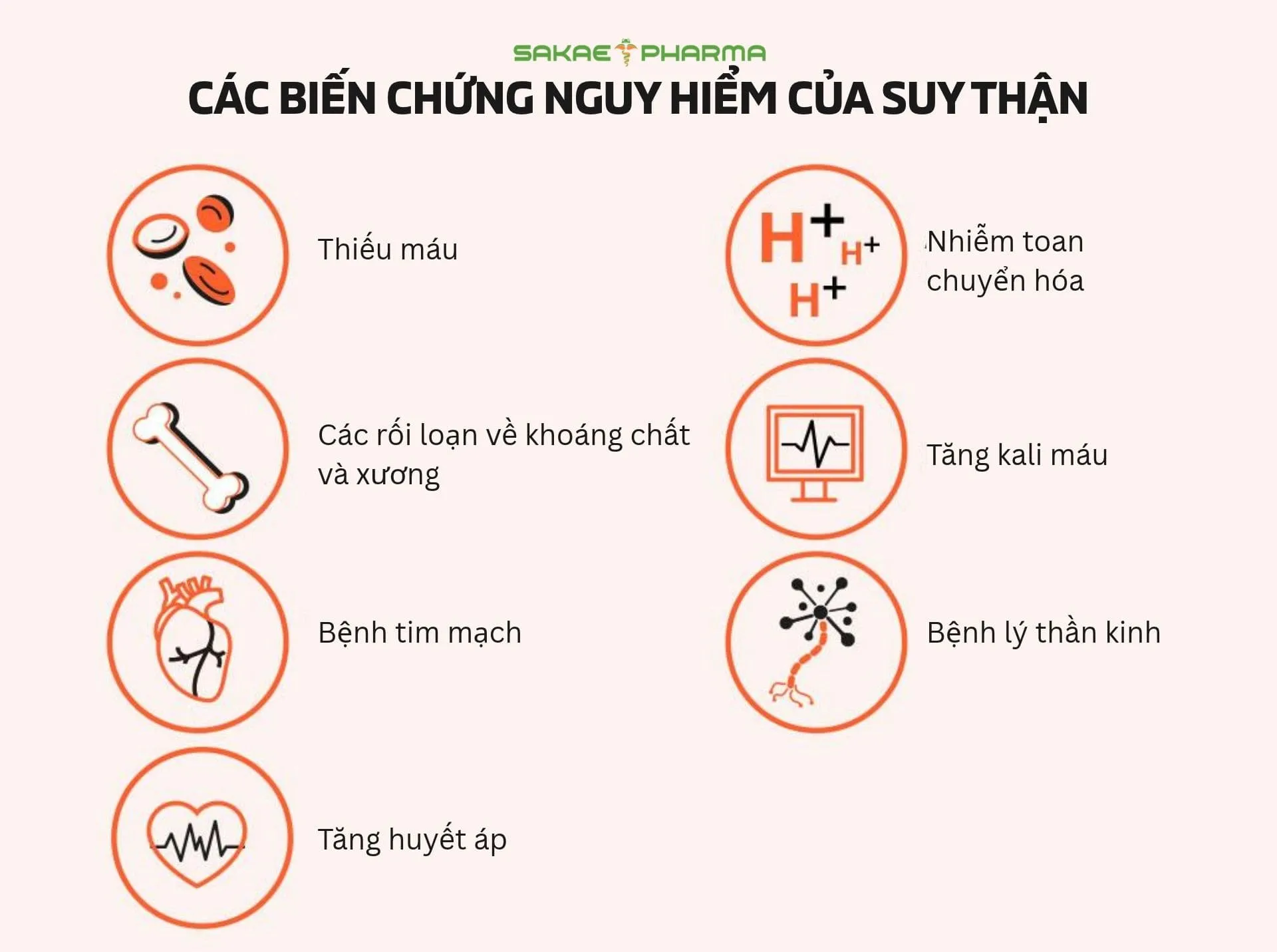 biến chứng suy thận