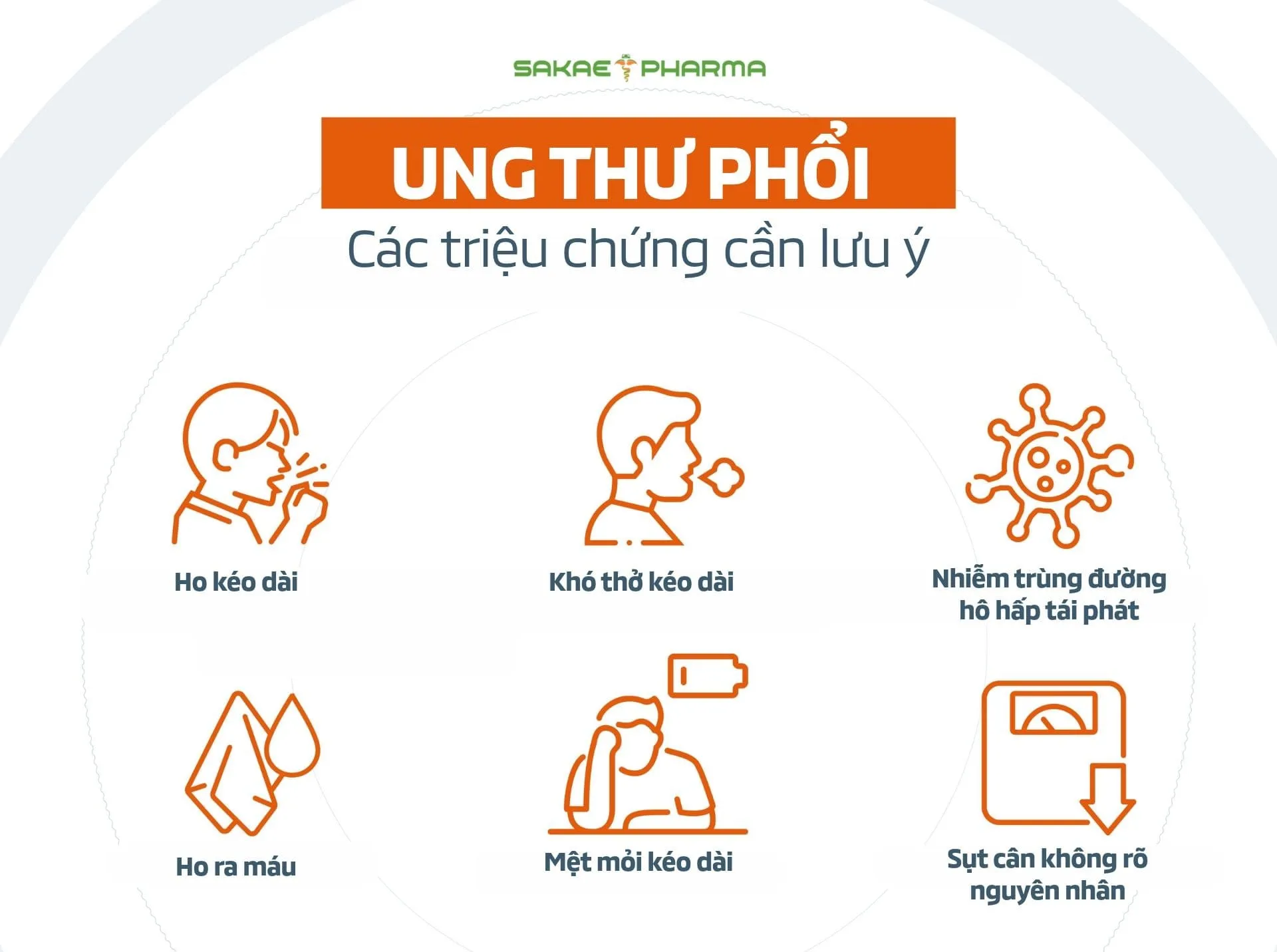 triệu chứng ung thư phổi