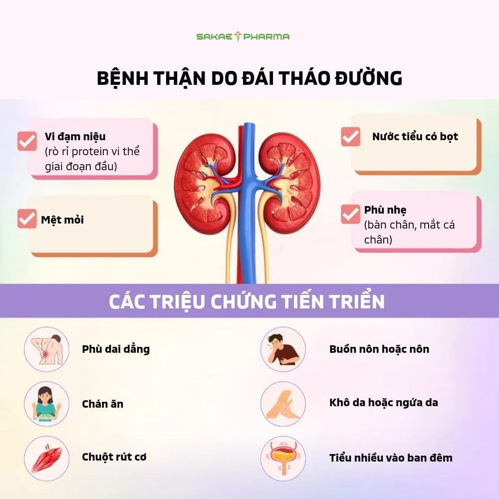 biến chứng suy thận