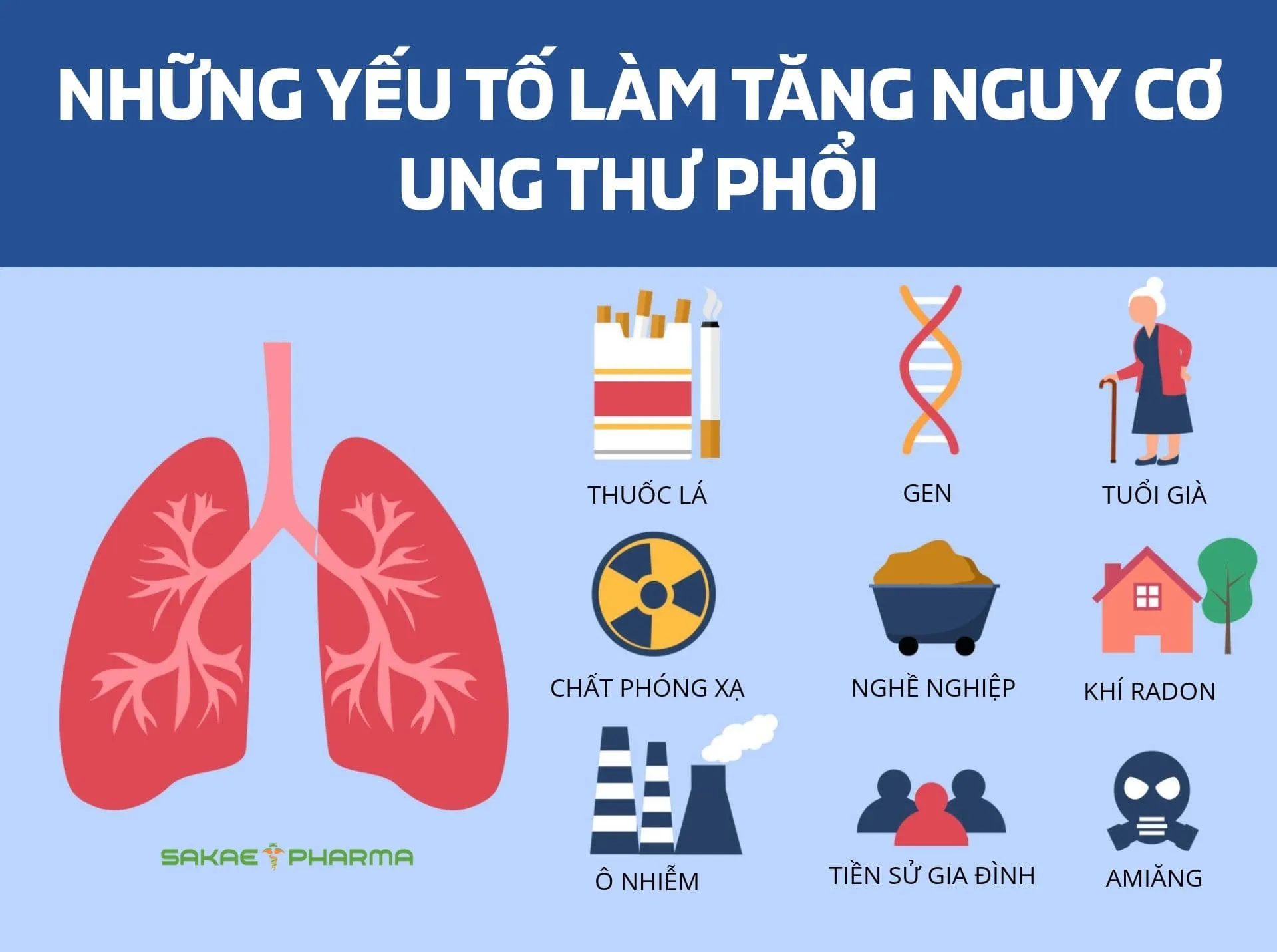 Triệu chứng ung thư phổi